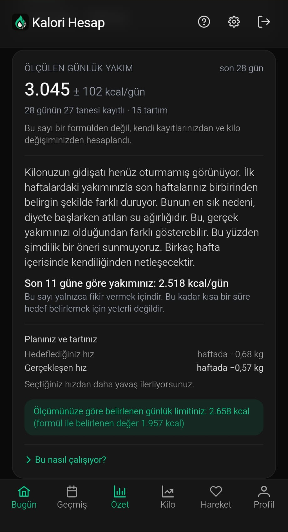 Ölçüm kartı: son 28 günde ölçülen günlük yakım 3.045 kcal. Formülle 1.957 kcal olan günlük limit, ölçüme göre 2.658 kcal.